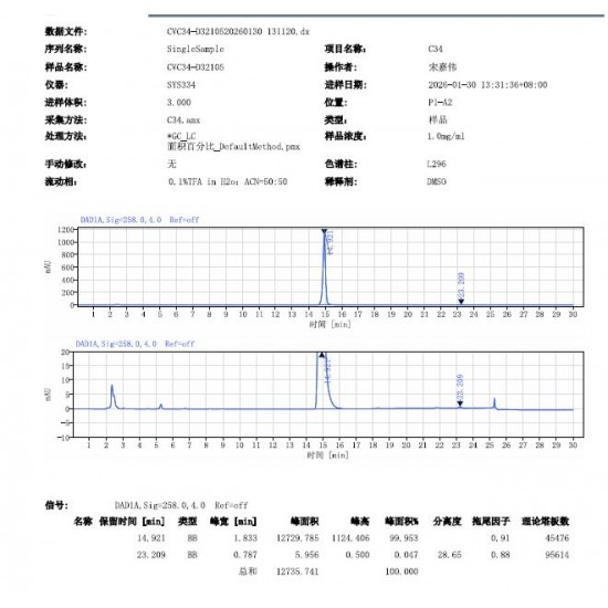  O-304 Powder (ATX-304) 98+% Purity CAS 1261289-04-6, 3rd Party Tested Guarantee Potency and Purity